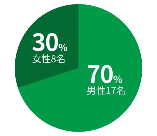 数字02