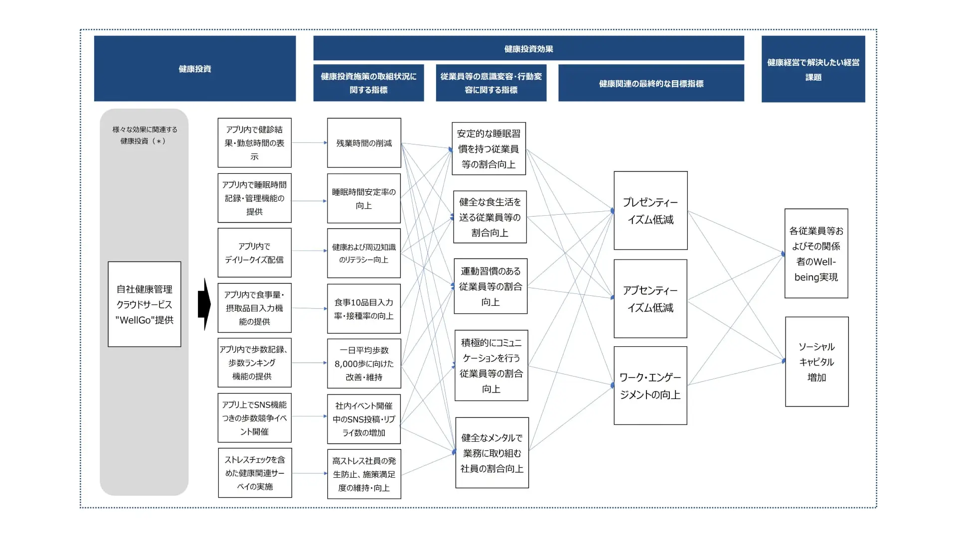 健康・安全の資料